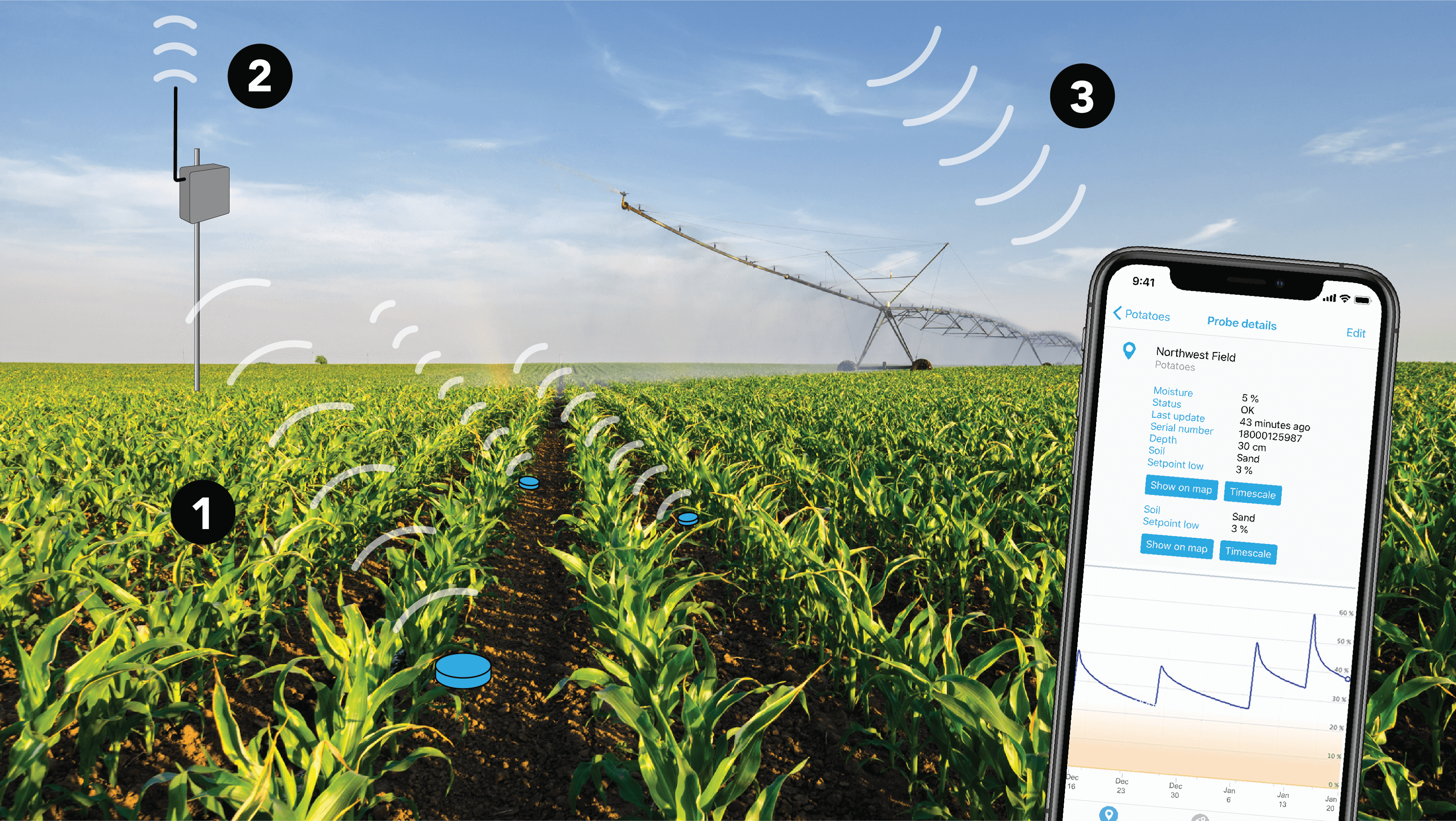 The challenges of implementing a LoRaWAN-based smart agriculture solution