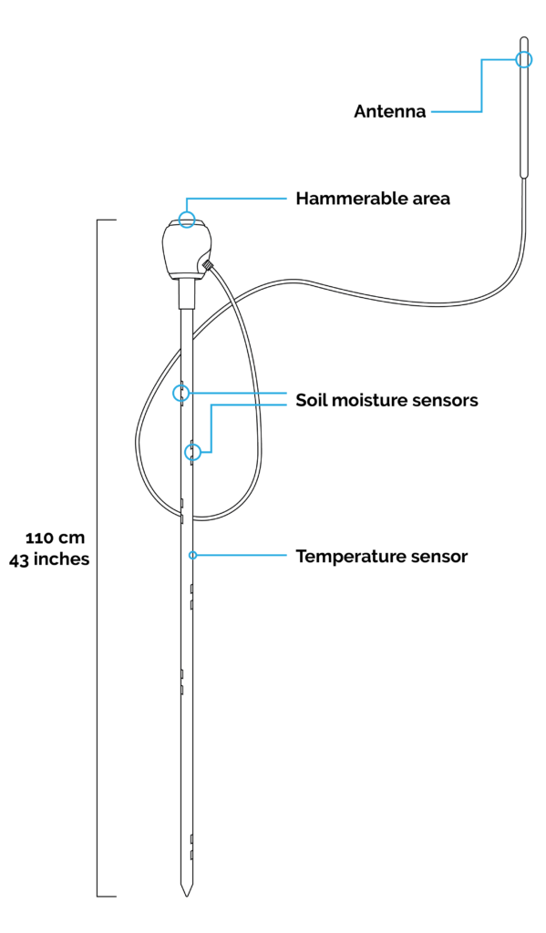 Technical Data Sheet Multi Depth Sensoterra wireless soil moisture