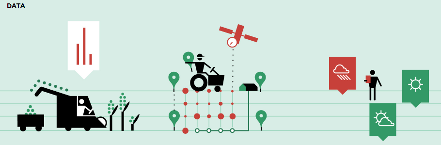 Increased integration of precision agriculture in North-American fields