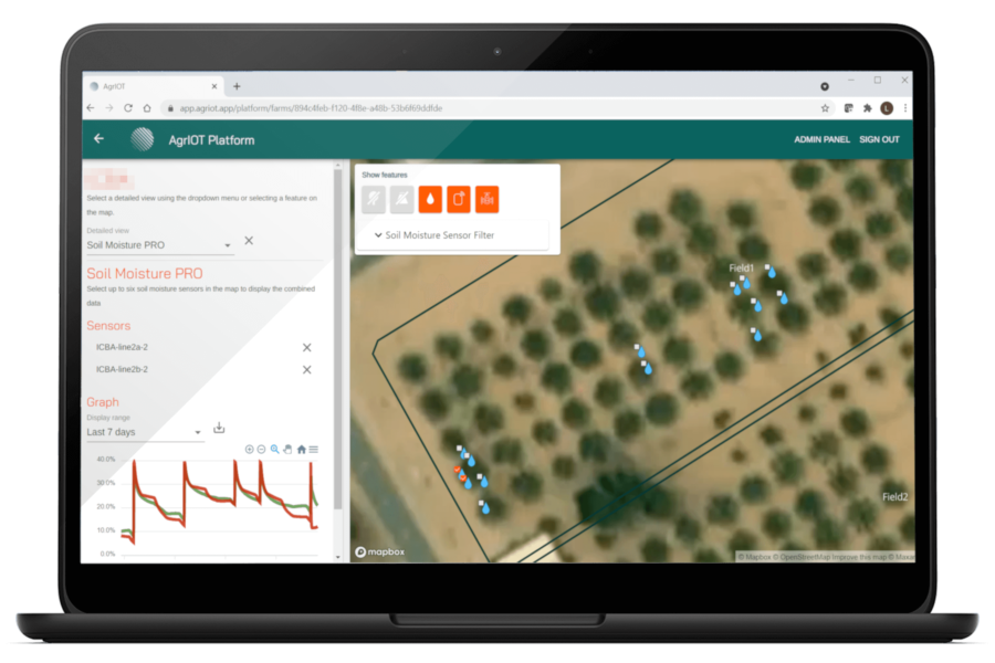 Why sensors should be platform independent | Sensoterra