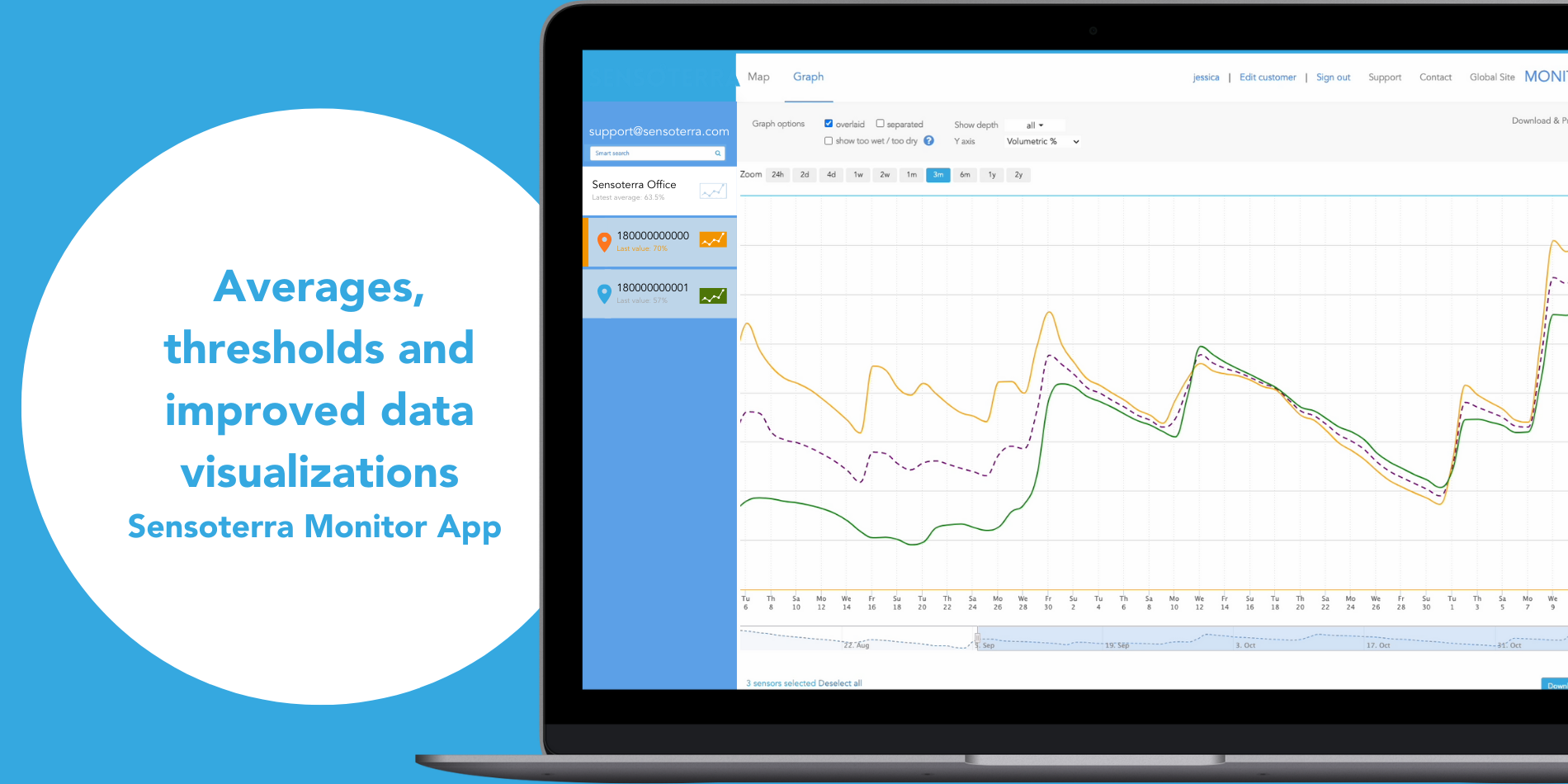 Averages, thresholds, and new data visualizations in Sensoterra Monitor