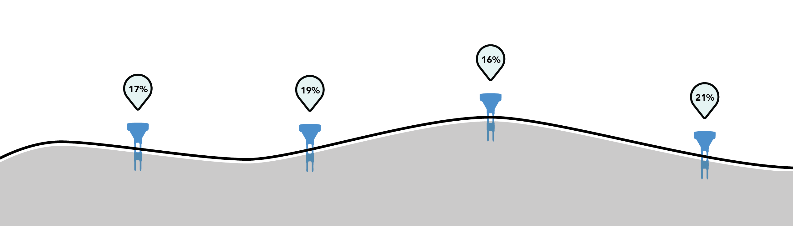 How much can sensor values vary in one field